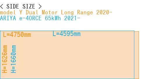 #model Y Dual Motor Long Range 2020- + ARIYA e-4ORCE 65kWh 2021-